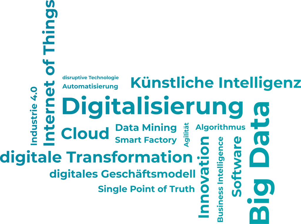 Digitalisierung Word Could