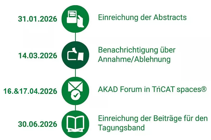 Infografik Anmeldung AKAD-Forum 2026: Detaillierter Zeitplan und Ablauf, mit Daten dargestellt.