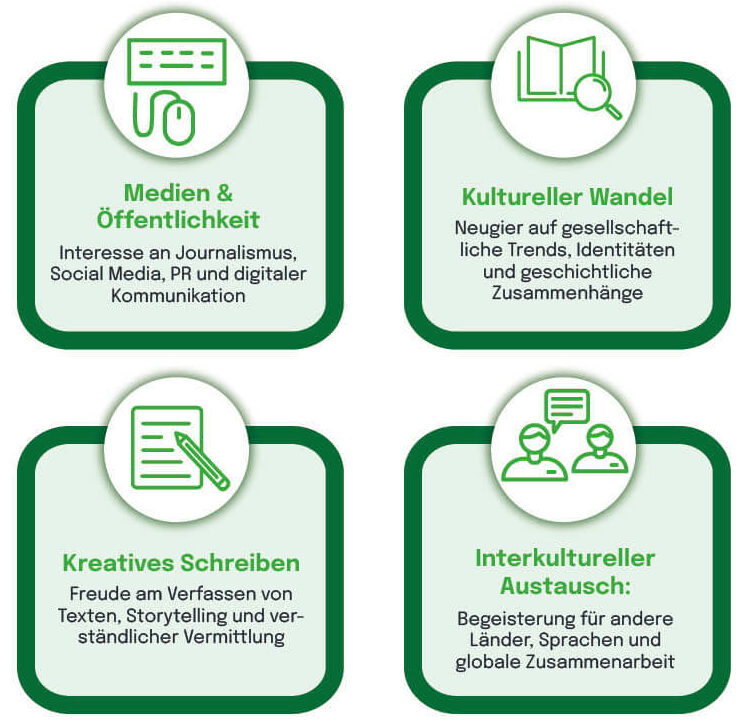 Interessenprofil Bachelor Kommunikation und Kultur mit vier Kompetenzfeldern.